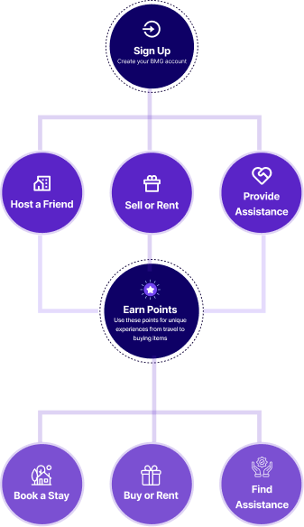 How It Works Map