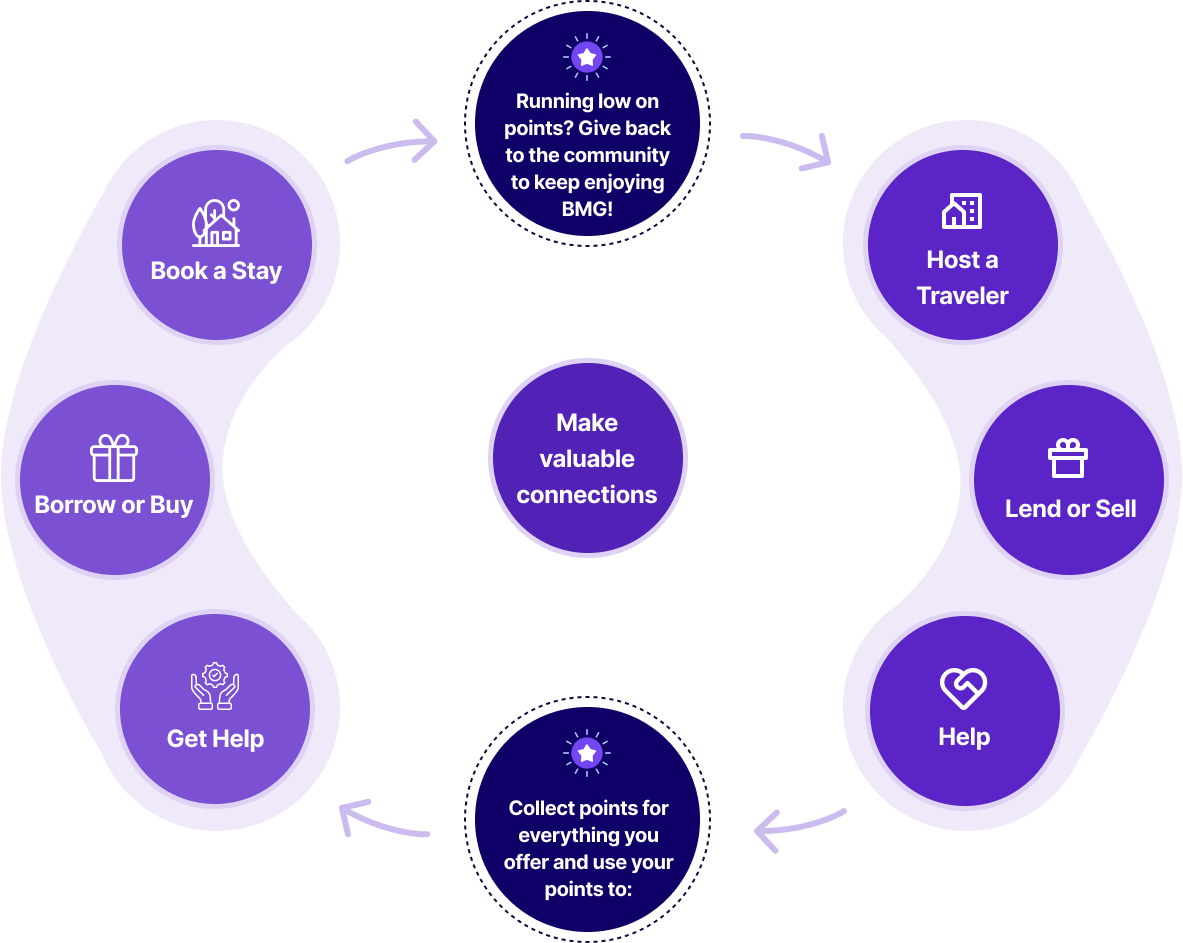 How It Works Map